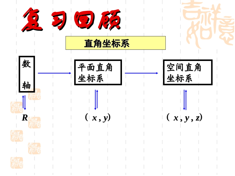 极坐标系ppt_第3页