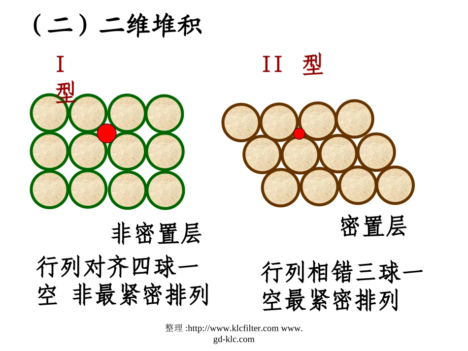 苏教版高中化学选修三_物质结构与性质_金属晶体的堆积方式_课件_第3页