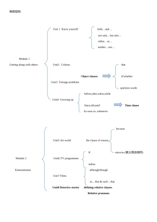 新版牛津9A单元语法总结