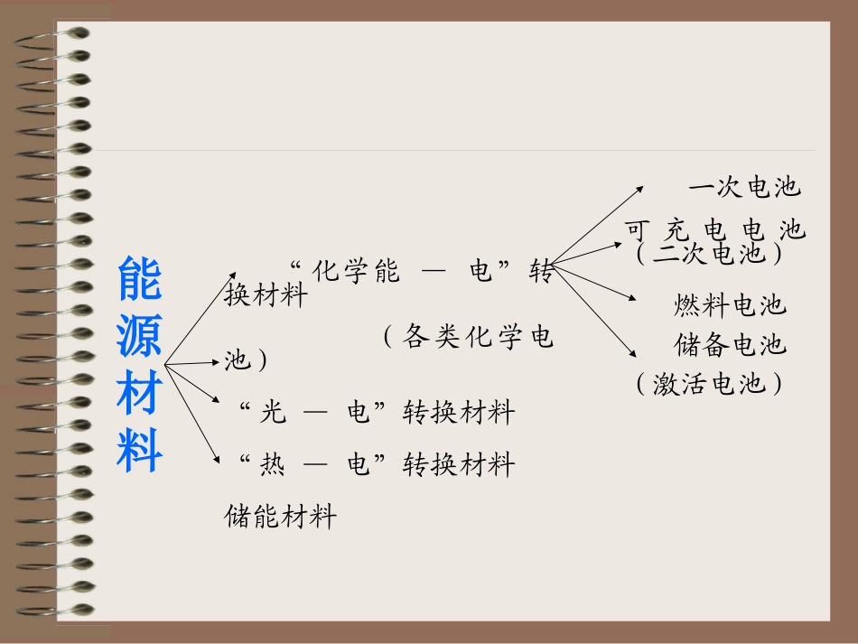 能源材料PPT_第1页