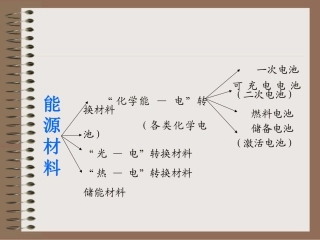能源材料PPT