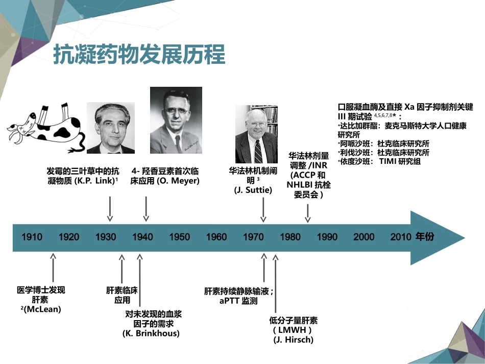 新型抗凝药物的临床应用_第2页