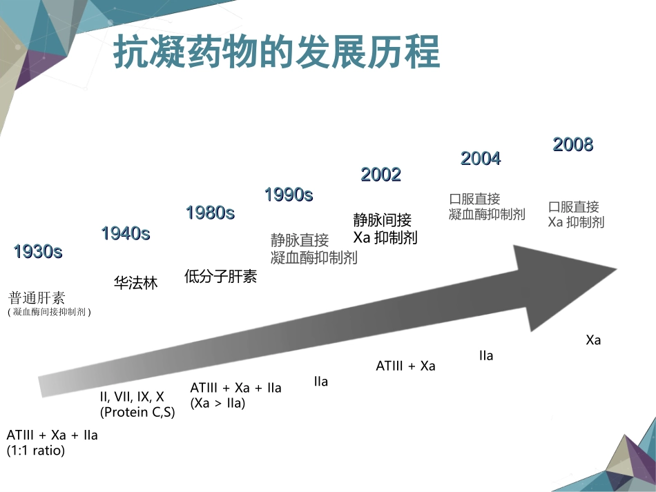 新型抗凝药物的临床应用_第3页
