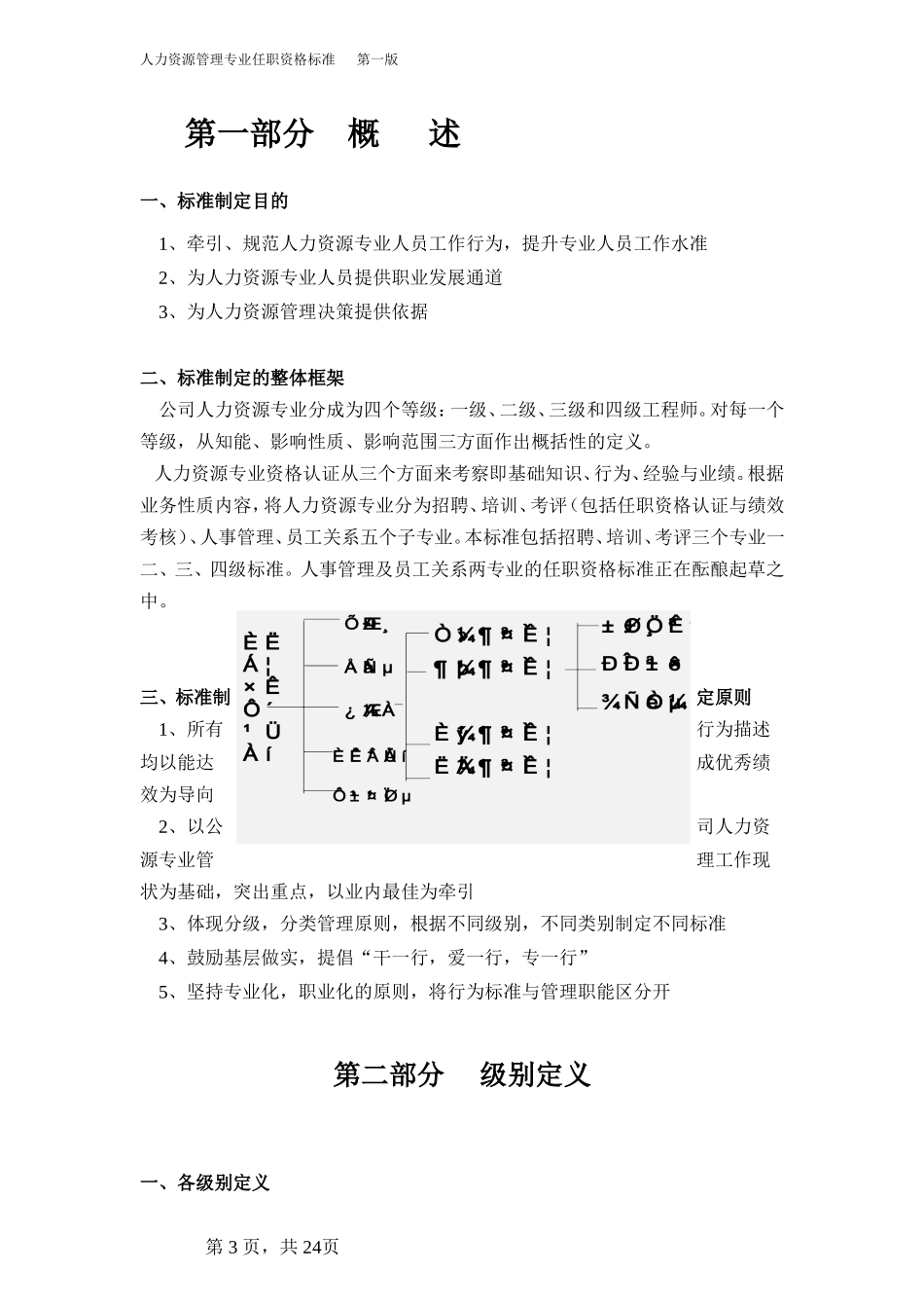 人力资源管理专业任职资格标准_第3页