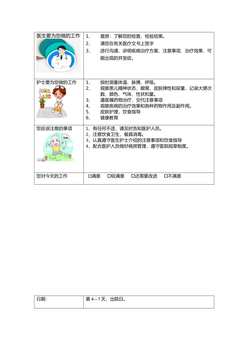临床护理路径(病友篇)_第3页