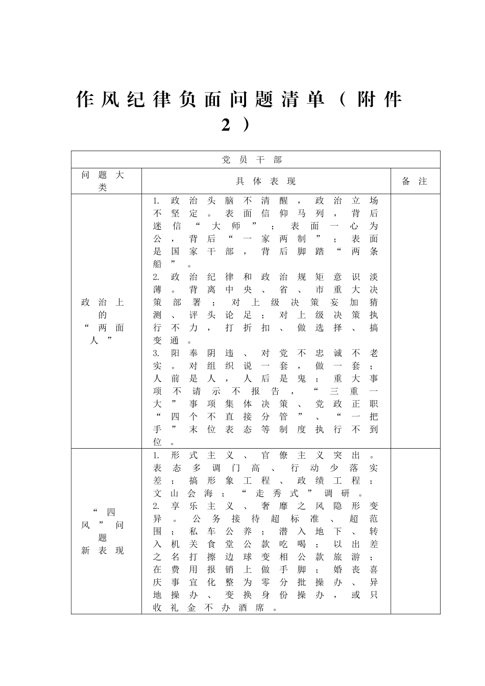 作风纪律问题负面清单_第3页