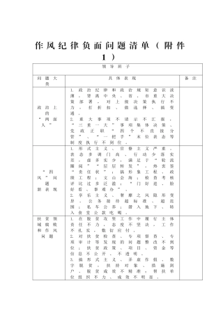 作风纪律问题负面清单