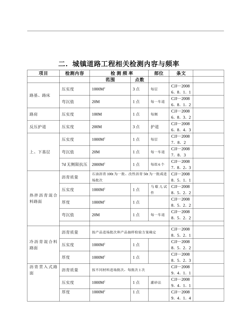 市政检测频率_第2页
