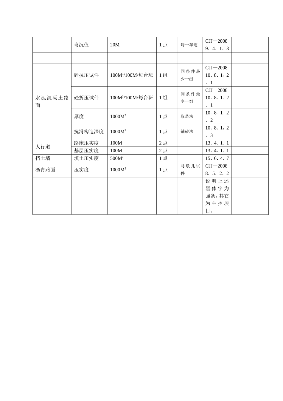 市政检测频率_第3页