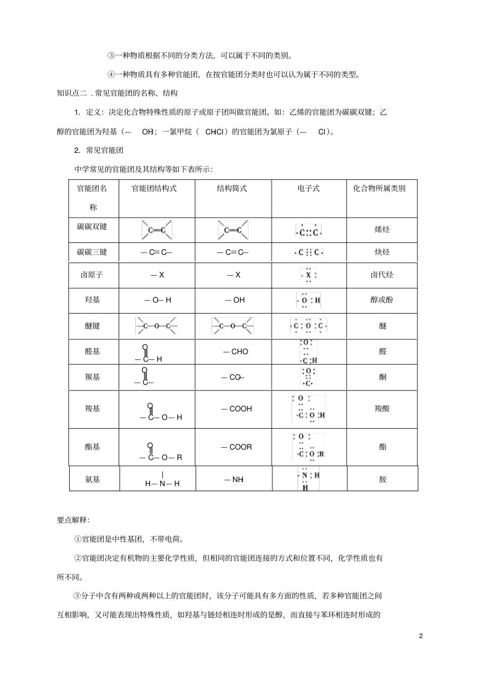 人教版高中化学选修五第1讲：有机物的分类学生版_第2页
