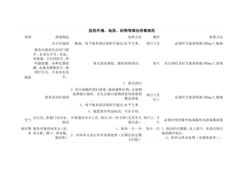 医院环境、地面、织物清洁规定_第1页
