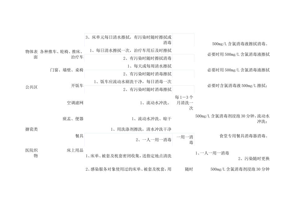 医院环境、地面、织物清洁规定_第2页