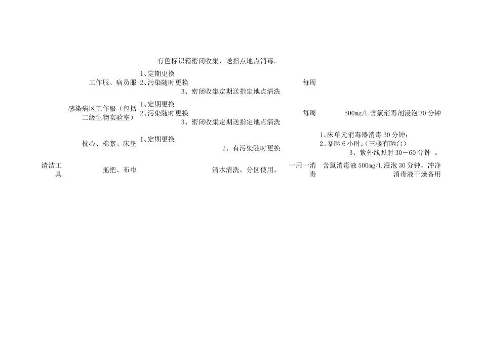医院环境、地面、织物清洁规定_第3页