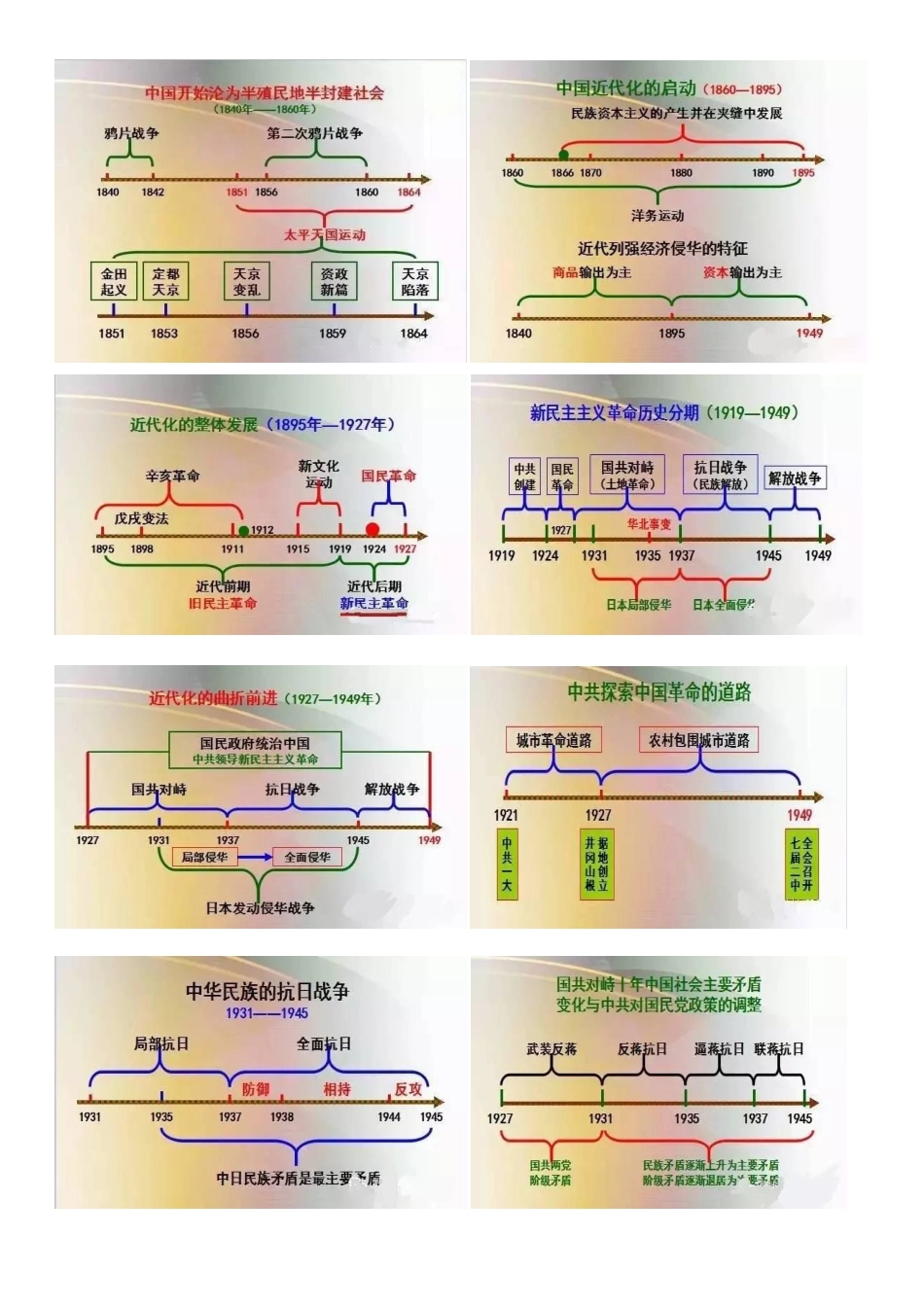 高中历史中国史思维导图_第2页