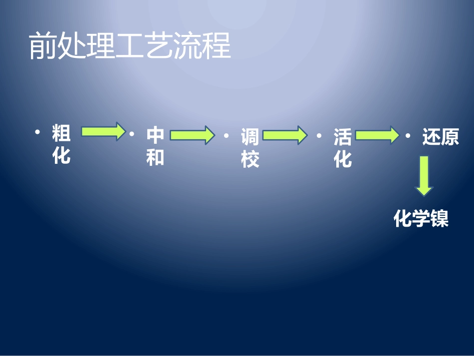 尼龙电镀工艺_第3页