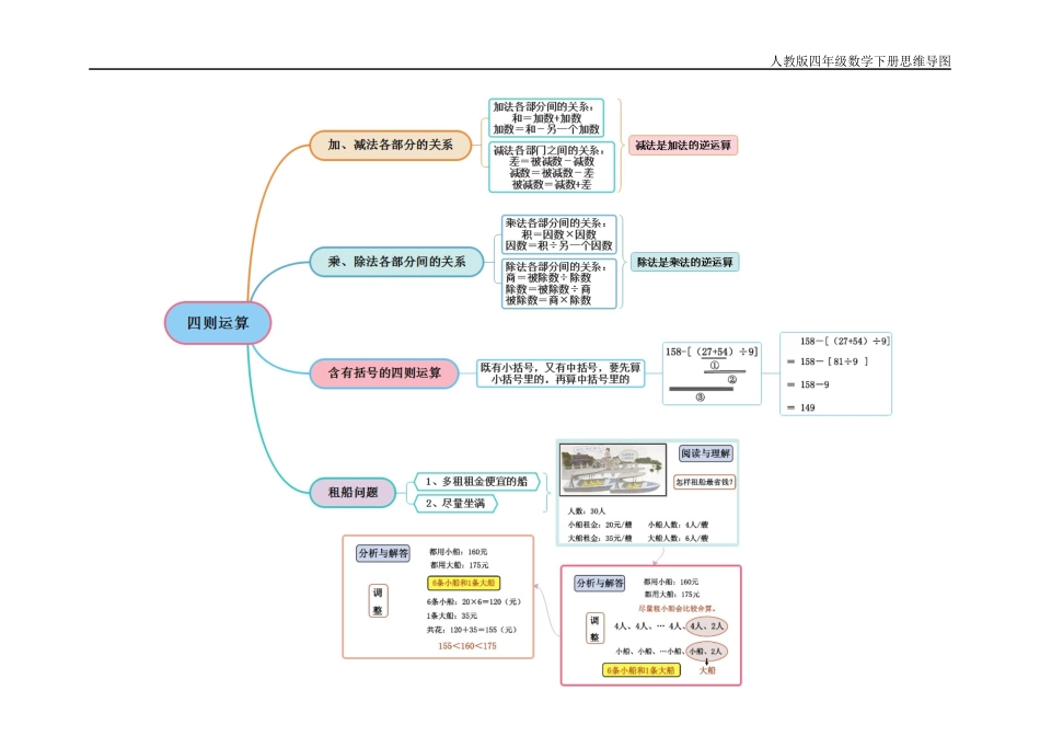 人教版小学四年级数学下册思维导图_第2页