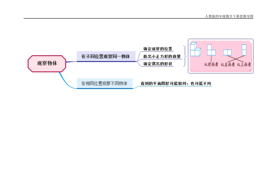 人教版小学四年级数学下册思维导图_第3页