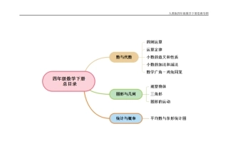 人教版小学四年级数学下册思维导图