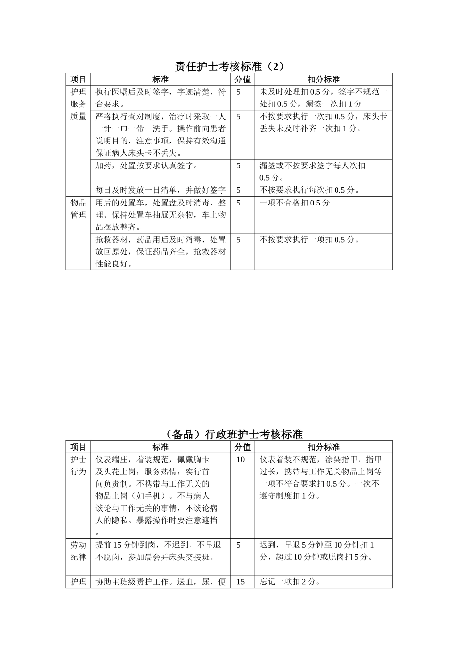 责任护士考核标准_第2页