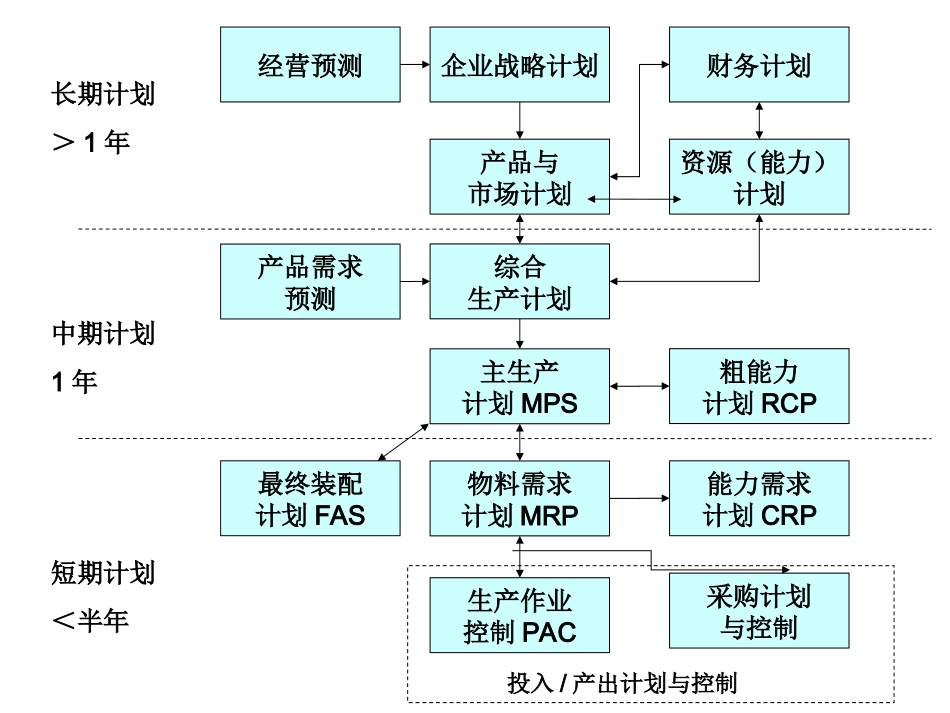 运营管理原理课程组综合计划_第2页