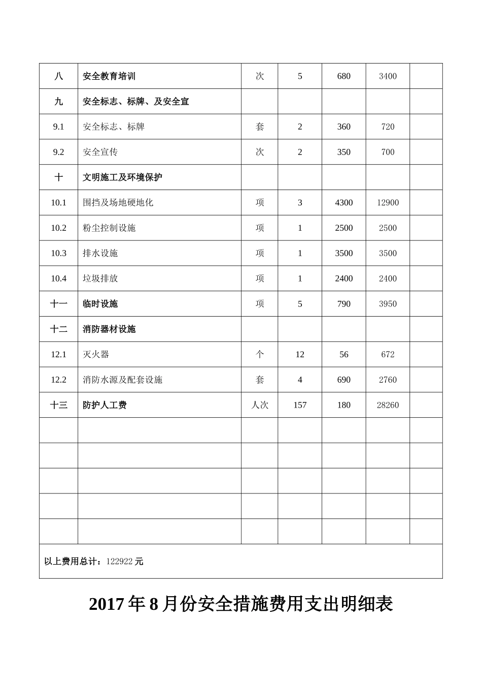 施工安全措施费用支出明细表_第2页