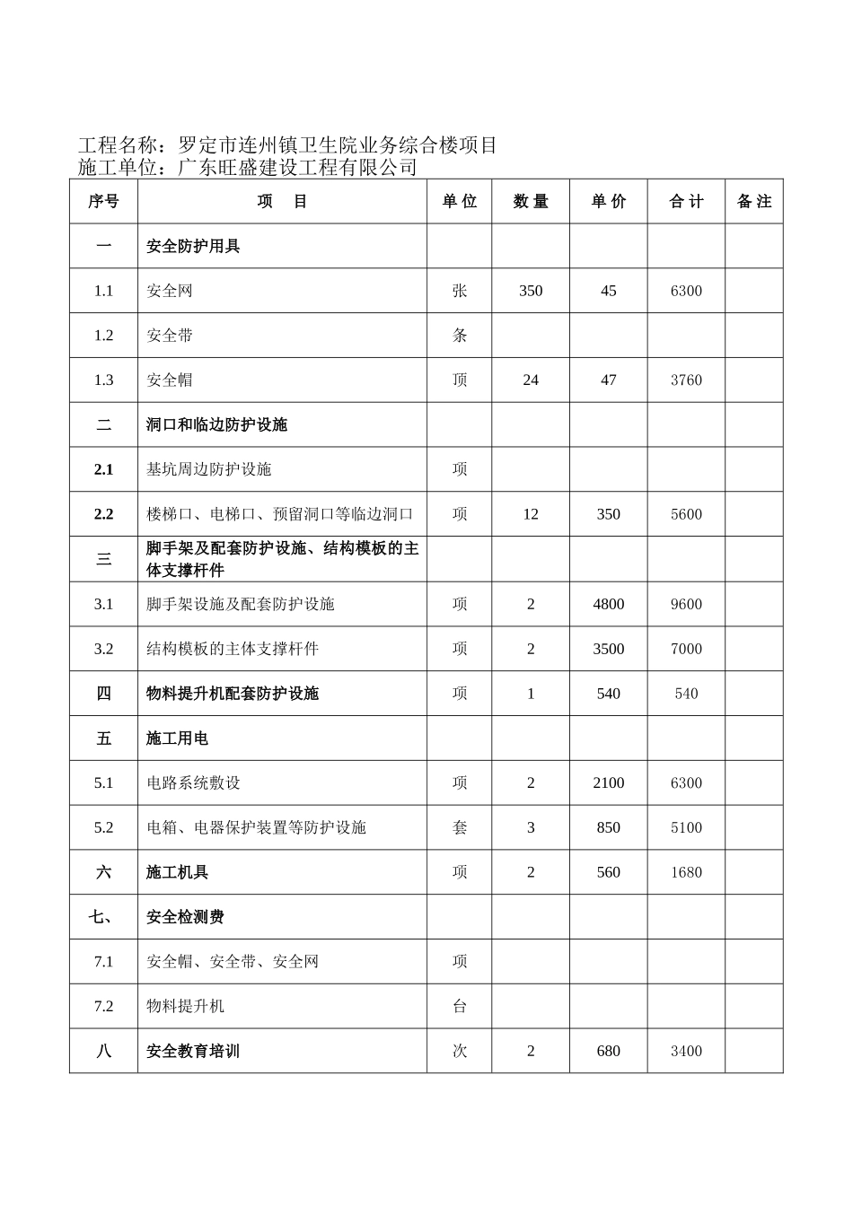 施工安全措施费用支出明细表_第3页
