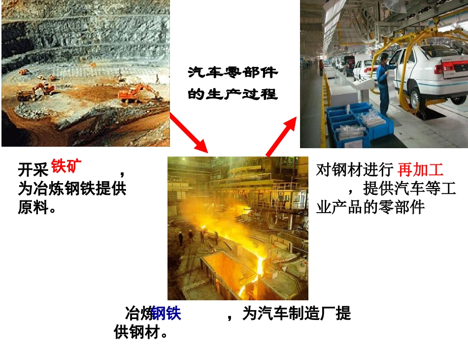 人教版八年级地理上册课件：4.3《工业》(共52张PPT)_第3页