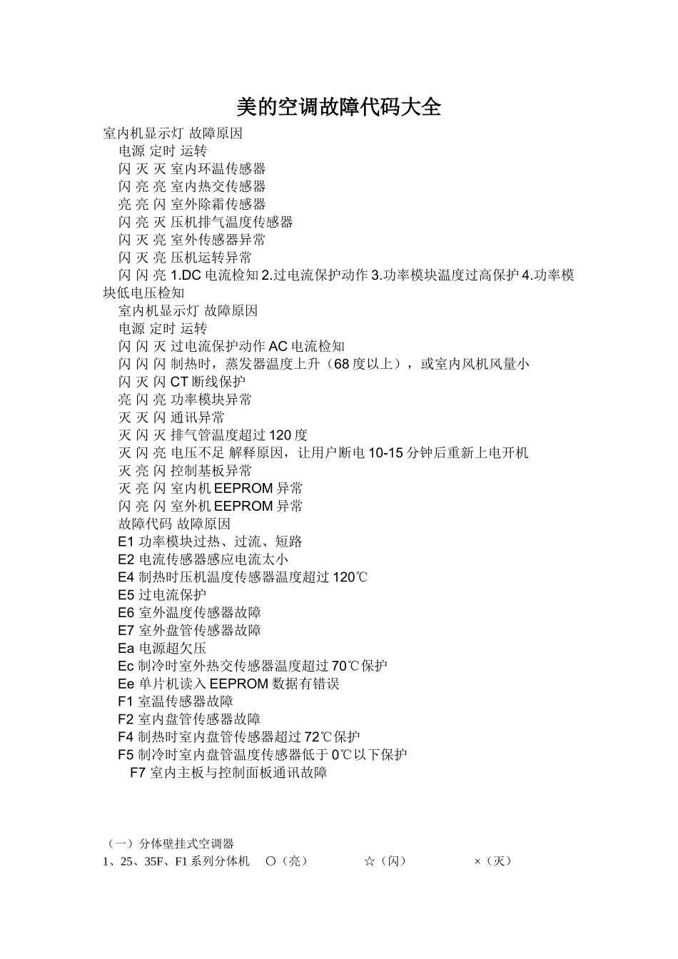 美的空调故障代码大全_第1页
