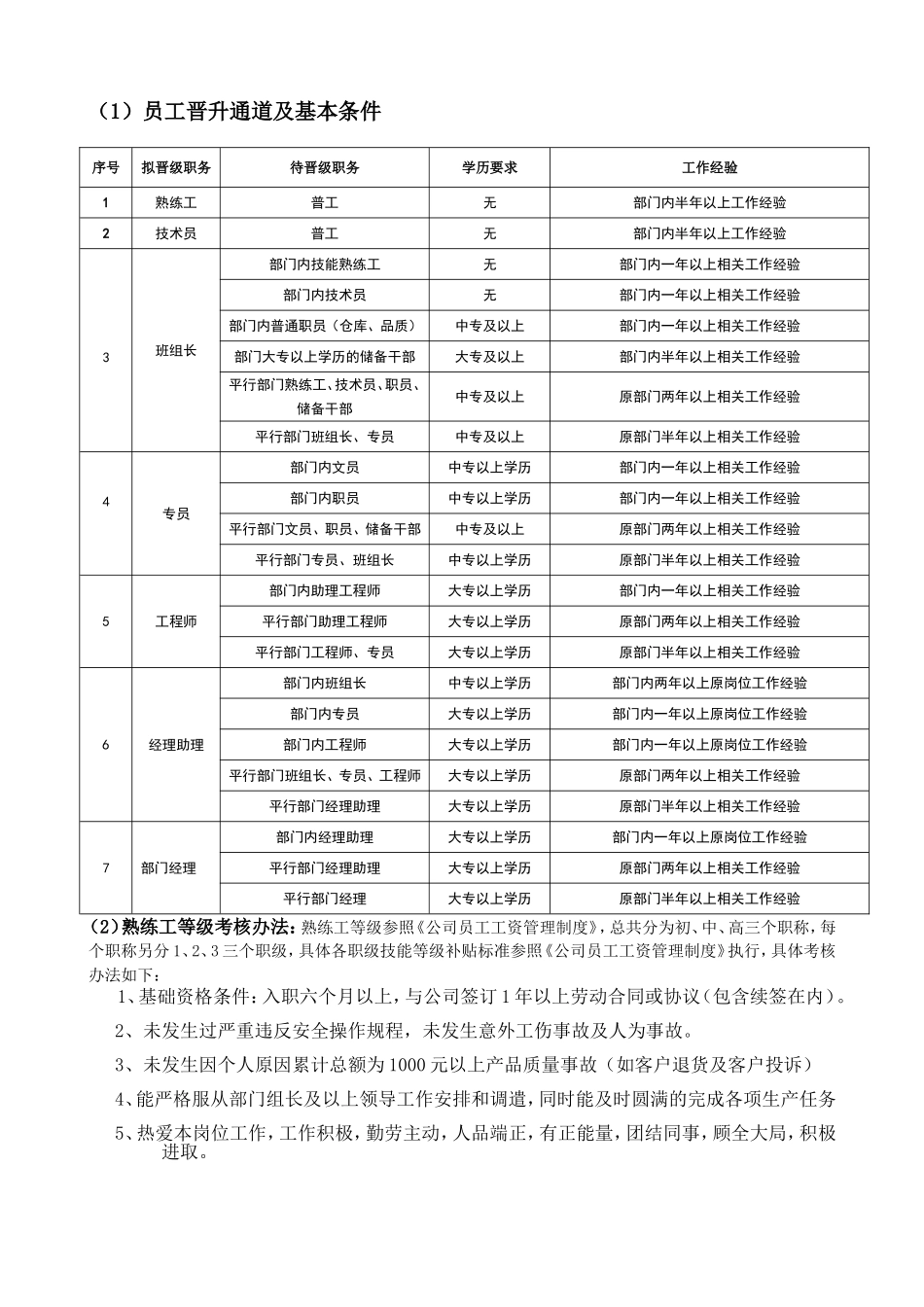 公司员工晋升管理办法(草案)_第3页