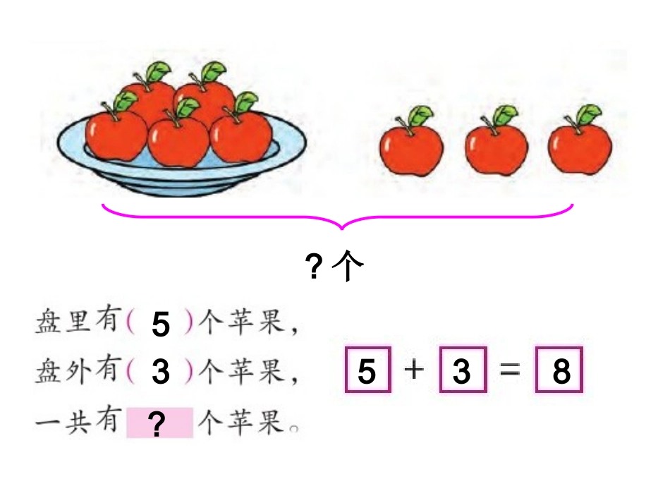 256用括线和问号表示的实际问题_第2页