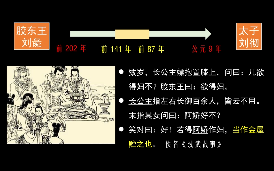 汉武帝巩固大一统王朝 课件(共25张PPT)_第1页
