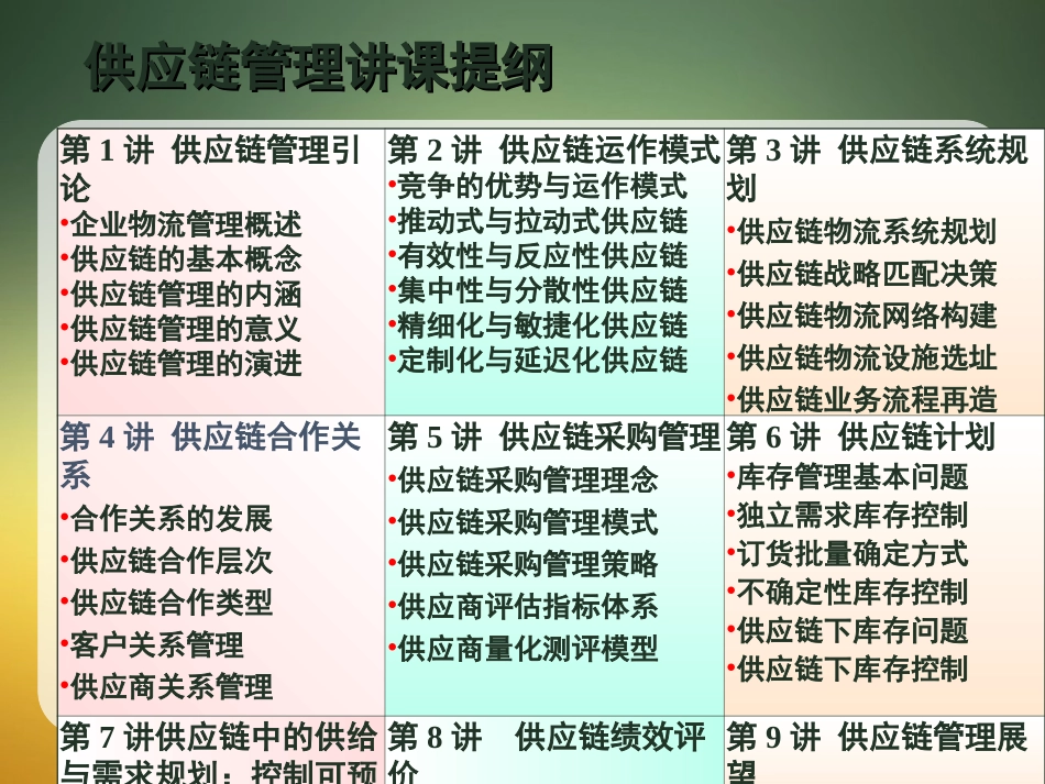 系统学习供应链管理教程_第3页