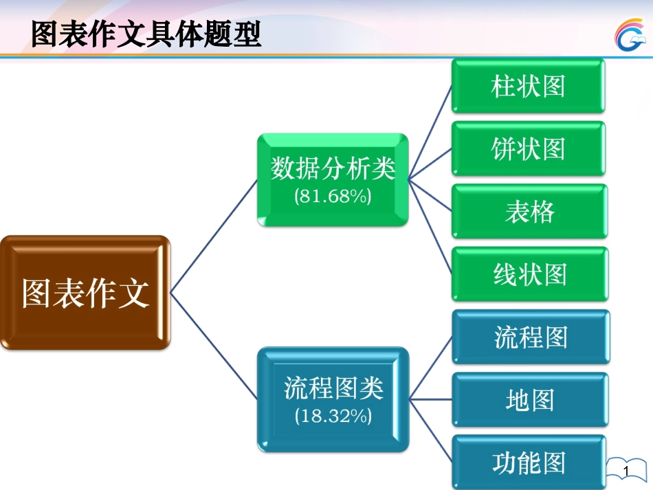写作强化-流程图_第1页