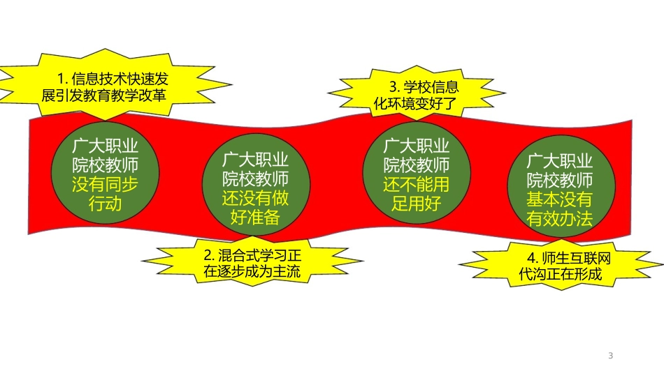 全国职业院校信息化教学大赛(信息化教学设计赛项)_第3页