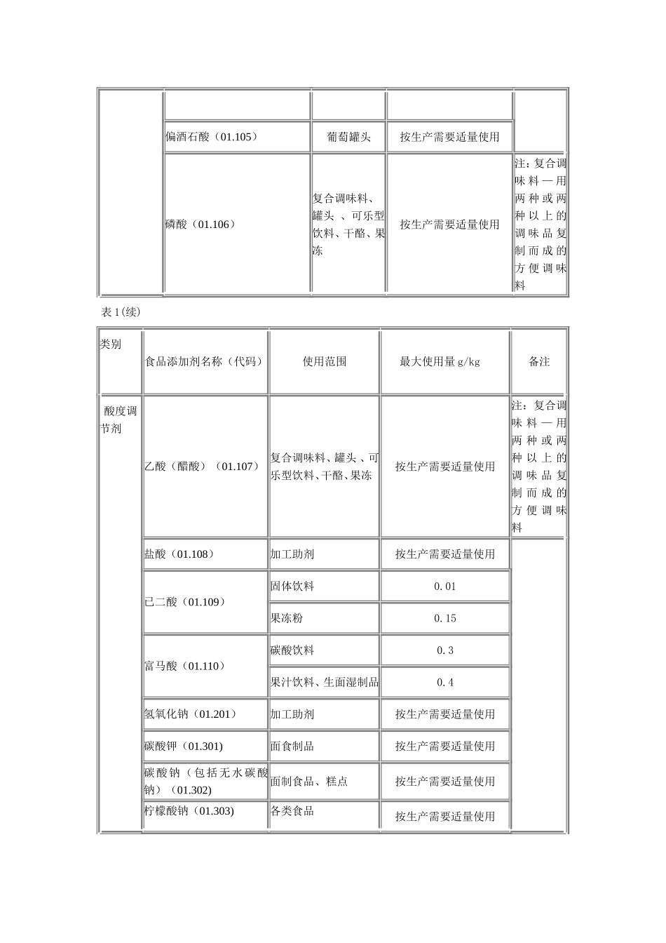 食品添加剂使用卫生标准_第2页