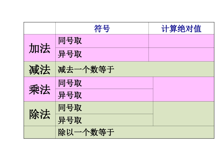 有理数混合运算_第2页