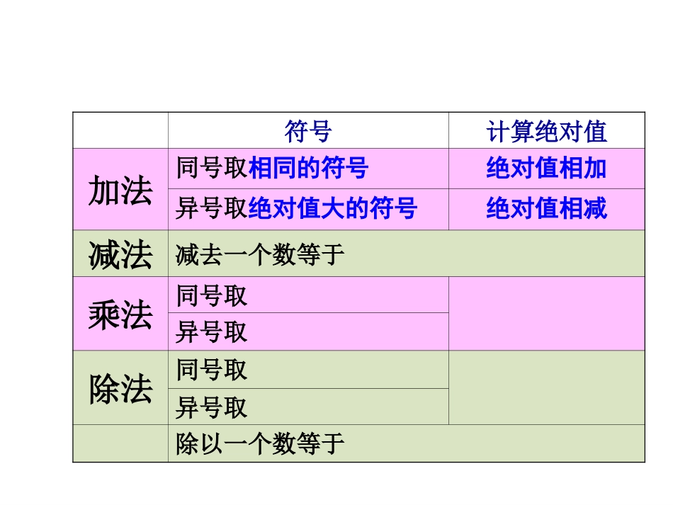 有理数混合运算_第3页