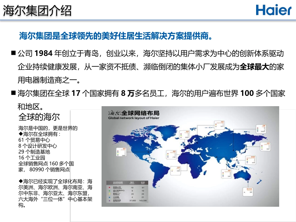 海尔智慧社区解决方案_第2页
