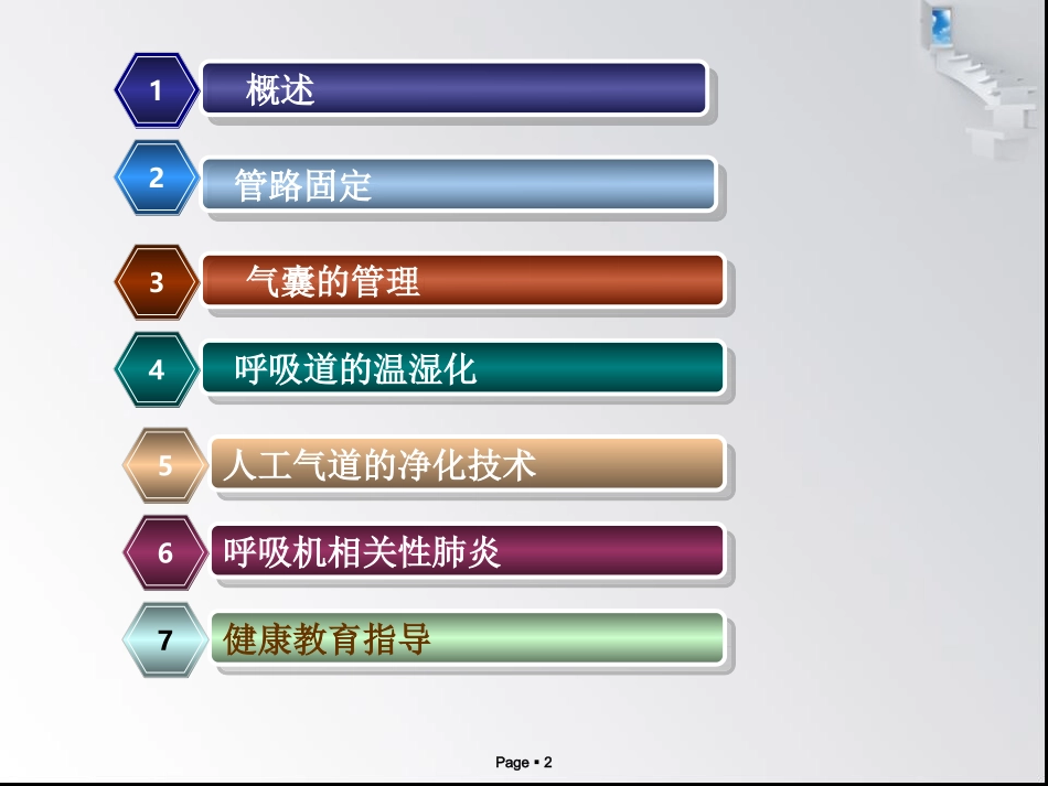 人工气道管理新进展_第2页