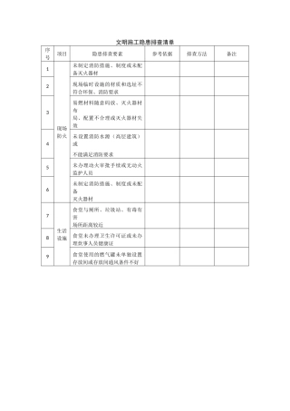 施工现场类隐患排查清单