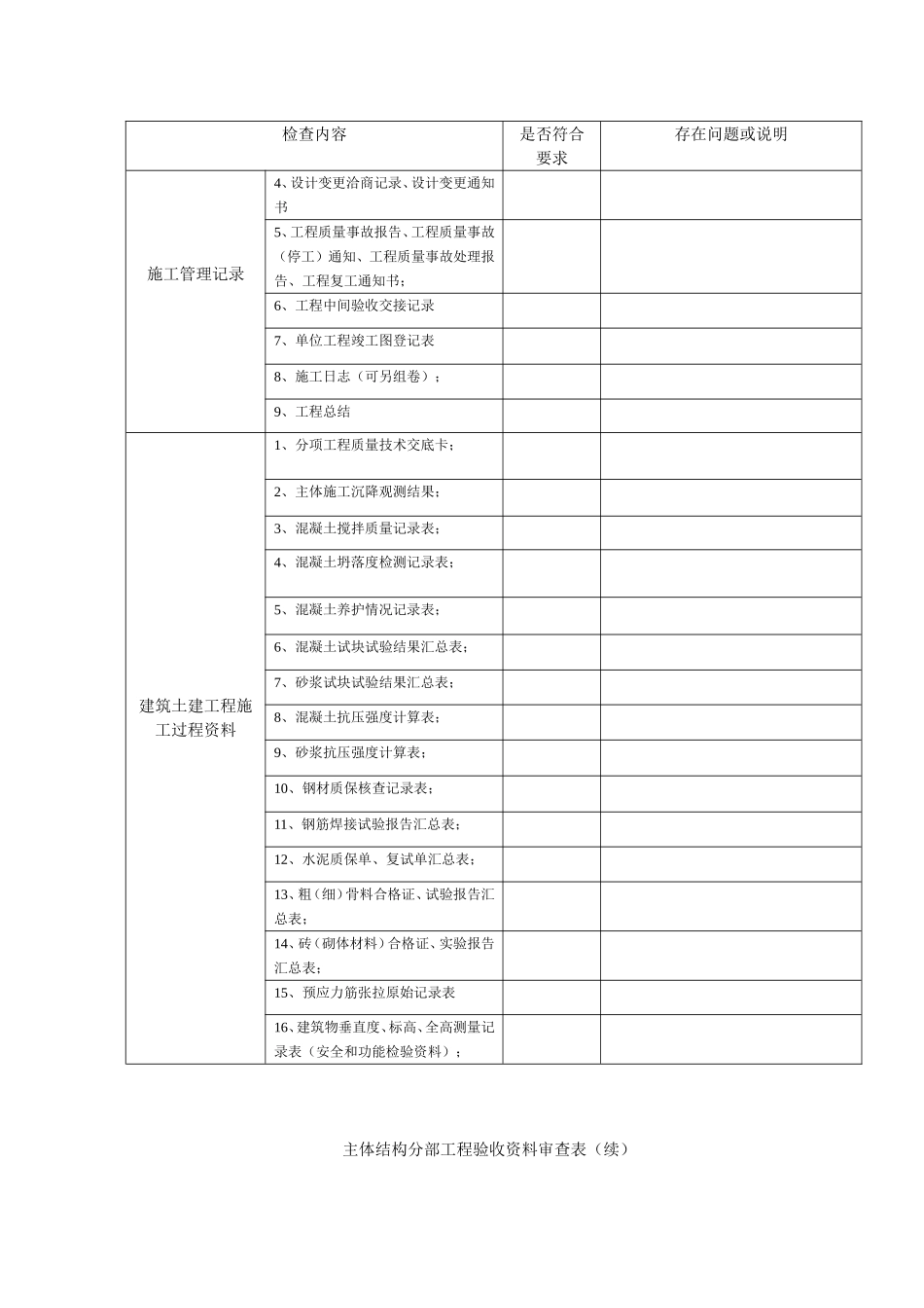 主体结构分部工程验收资料审查表_第2页