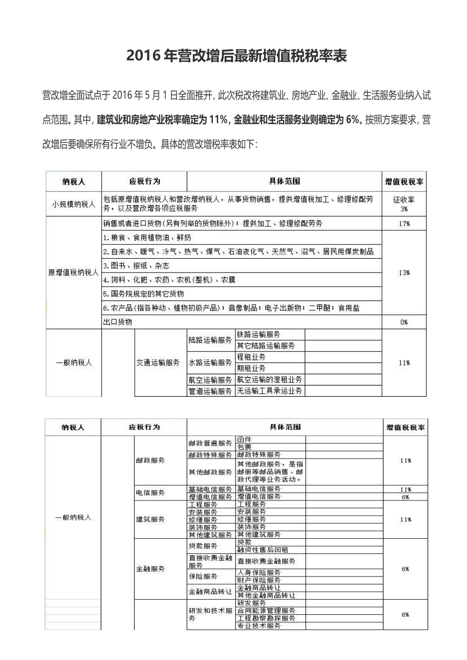 营改增后最新增值税税率表_第1页