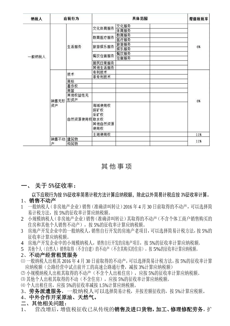 营改增后最新增值税税率表_第3页
