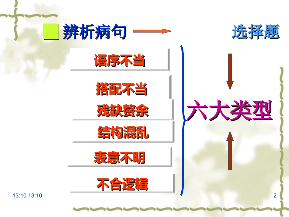 高考修改病句(最全面)_第2页