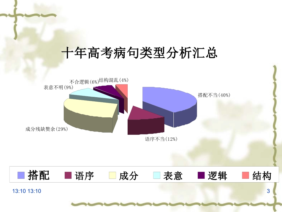 高考修改病句(最全面)_第3页