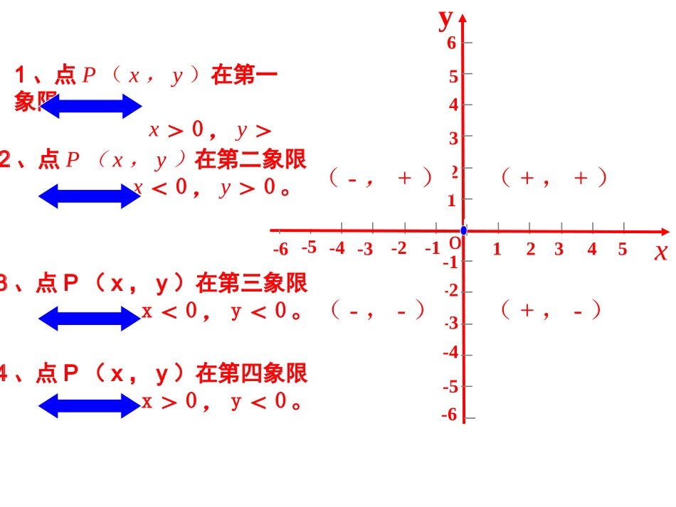 轴对称与坐标变化_第2页