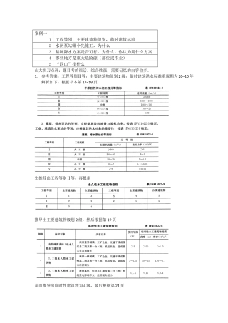 2015年一建水利实务案例解析