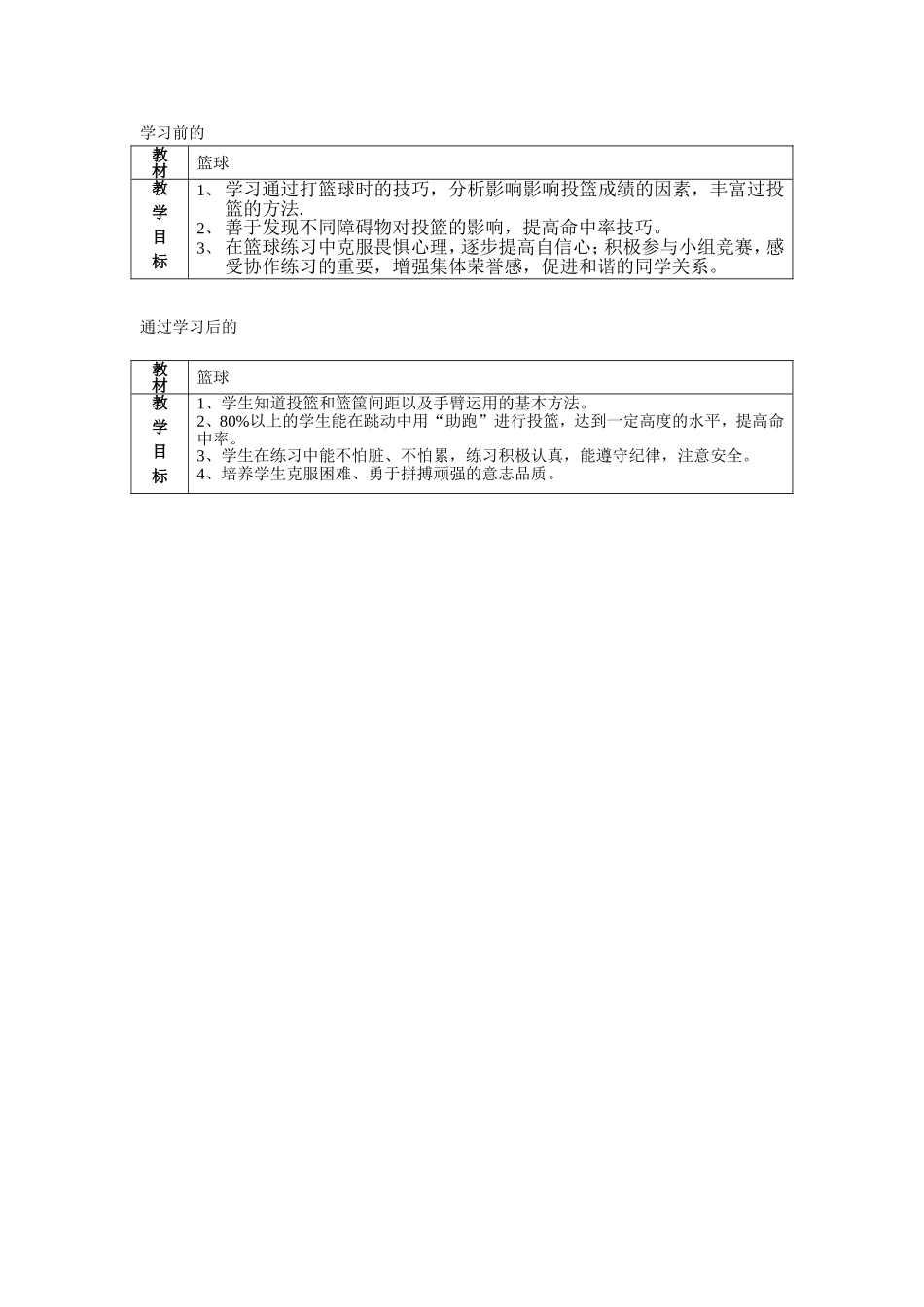 篮球教学目标完善_第1页