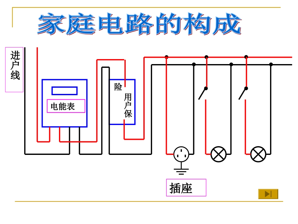 五、家庭电路_第2页