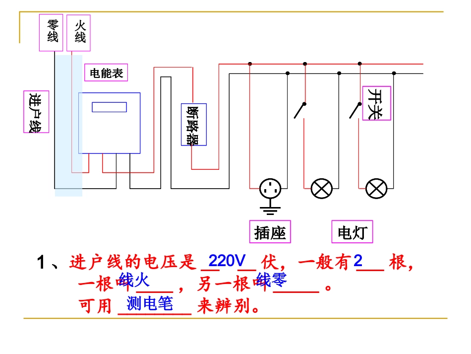 五、家庭电路_第3页
